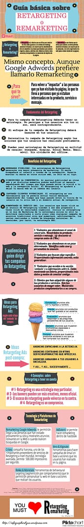 infografia_guia_basica_sobre_retargeting_y_remarketing